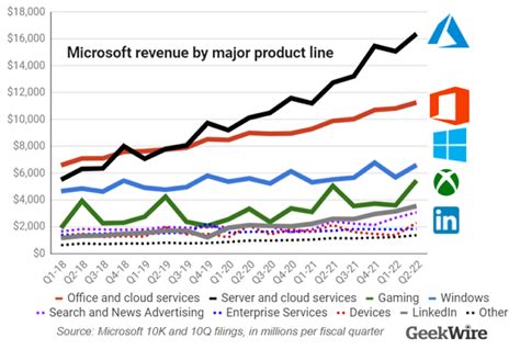 msft earnings date expectations